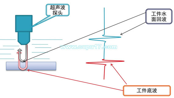 C扫描成像系统