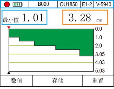OU1850�����